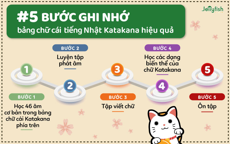 5 bước ghi nhớ bảng chữ cái Katakana