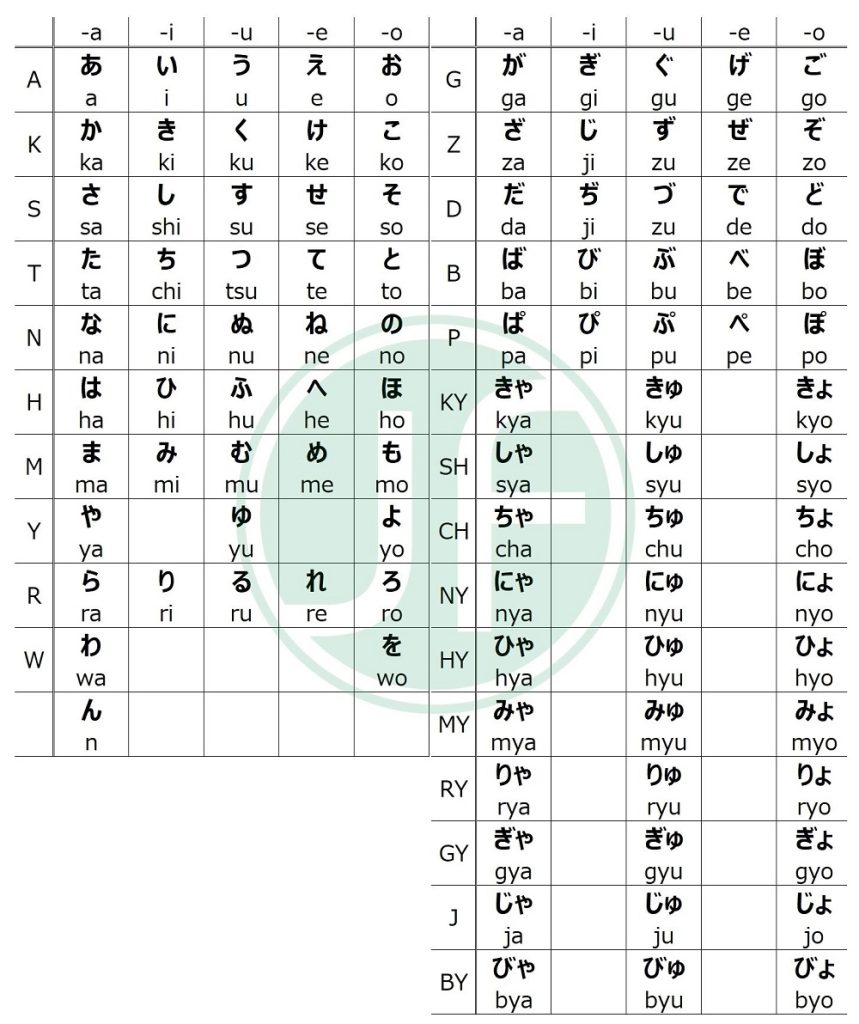 Bảng chữ cái tiếng Nhật Hiragana - khoahoctiengnhat.net