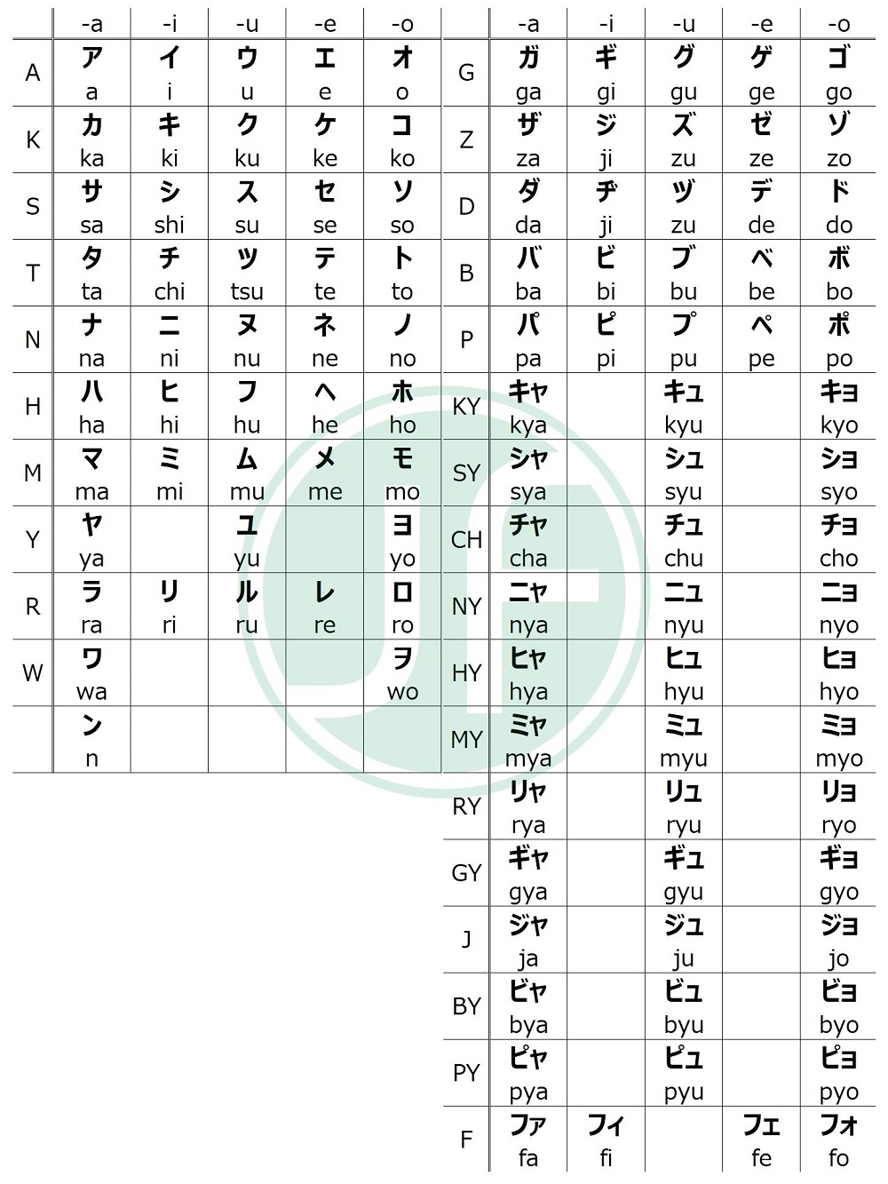 Bảng chữ cái tiếng Nhật Katakana