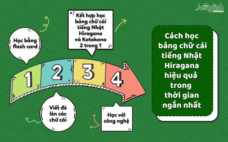 Cách học bảng chữ cái Katakana hiệu quả bằng 4 bước đơn giản nhất