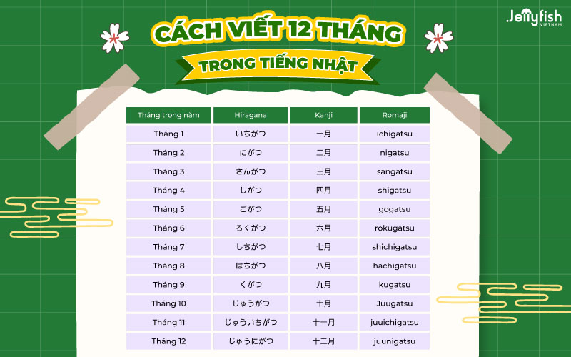 Cách viết 12 tháng trong tiếng Nhật