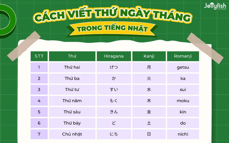 Cách viết thứ trong tiếng Nhật