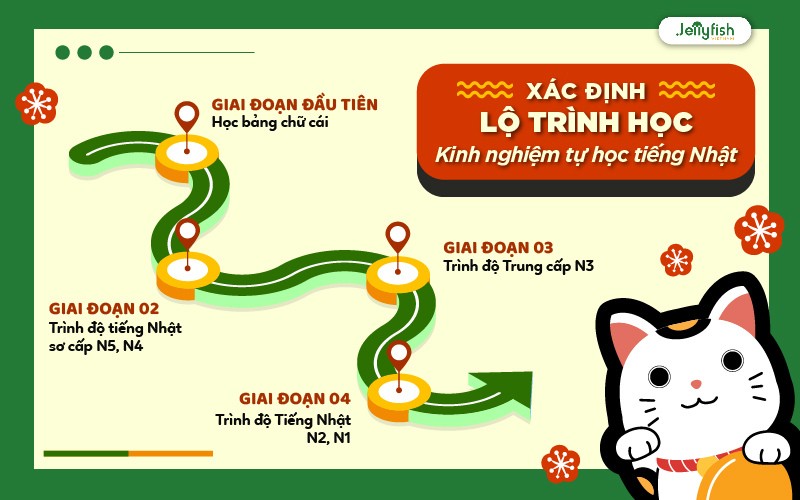 Xác định lộ trình học tiếng Nhật